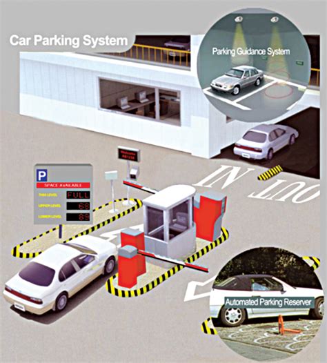 rfid based automatic vehicle parking system|rfid based smart parking system.